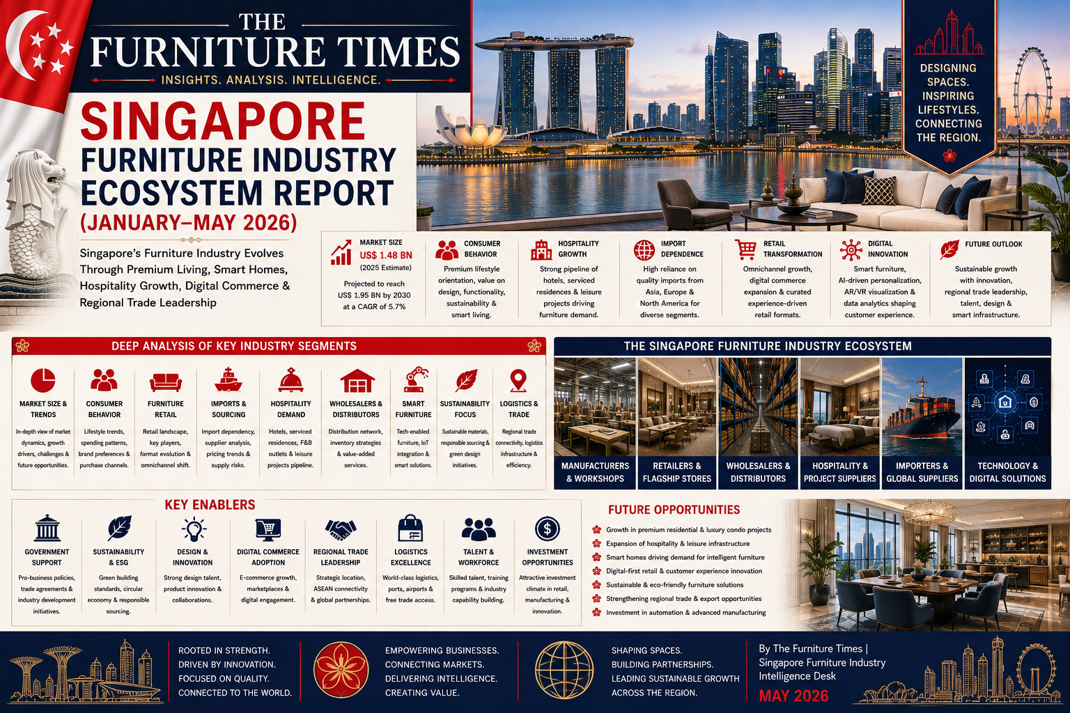 Singapore’s Furniture Industry Evolves Through Premium Living, Smart Homes, Hospitality Growth, Digital Commerce & Regional Trade Leadership