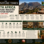 South Africa’s Furniture Industry Balances Manufacturing Strength, Retail Transformation, Housing Demand, Hospitality Growth & Regional Leadership