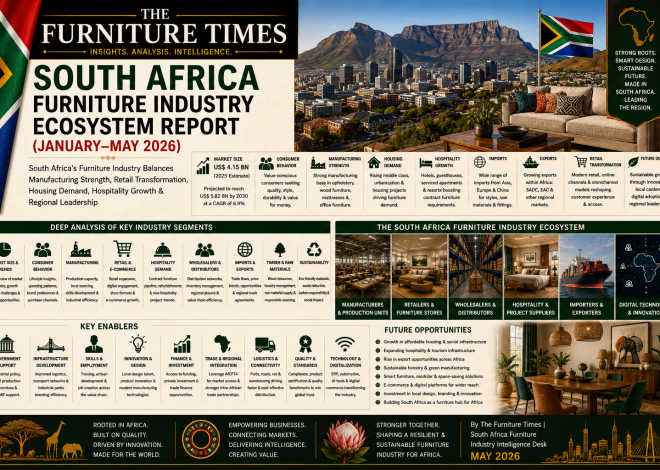 South Africa’s Furniture Industry Balances Manufacturing Strength, Retail Transformation, Housing Demand, Hospitality Growth & Regional Leadership
