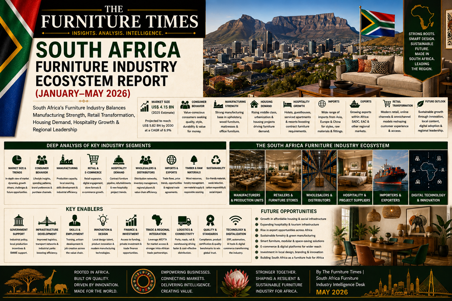 South Africa’s Furniture Industry Balances Manufacturing Strength, Retail Transformation, Housing Demand, Hospitality Growth & Regional Leadership