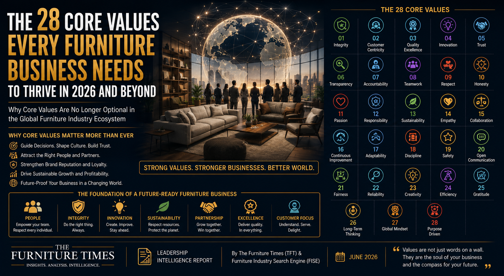 The 28 Core Values Every Furniture Business Needs to Thrive in 2026 and Beyond