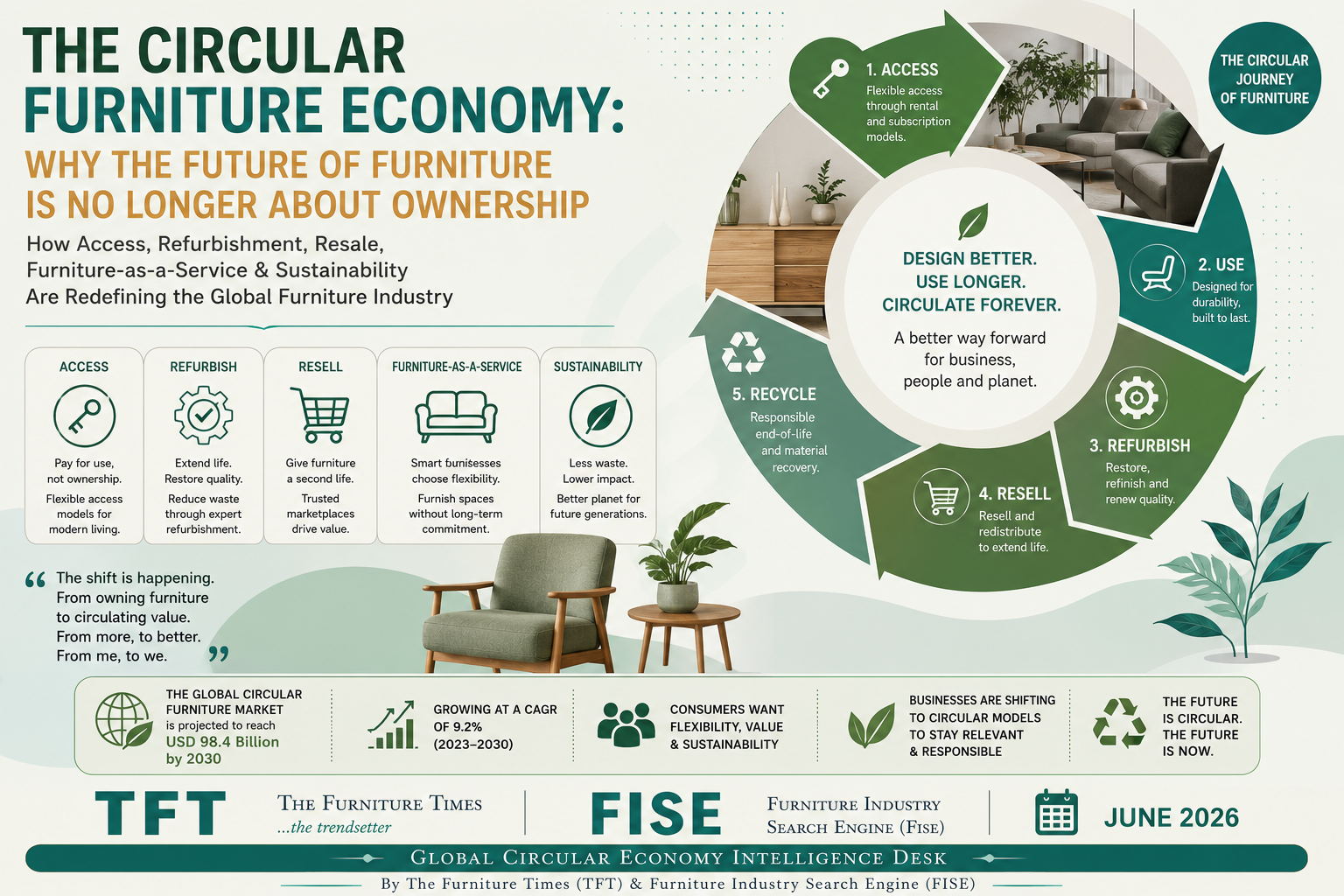 The Circular Furniture Economy: Why the Future of Furniture Is No Longer About Ownership