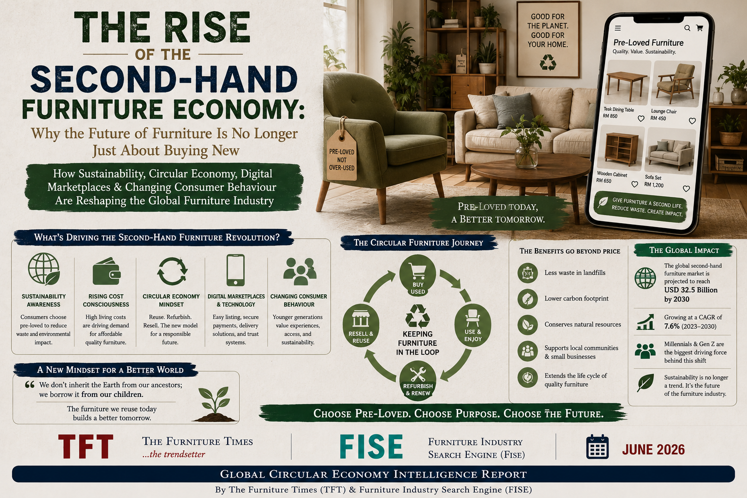 The Rise of the Second-Hand Furniture Economy: Why the Future of Furniture Is No Longer Just About Buying New