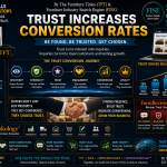 Trust Increases Conversion Rates