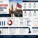 UK Furniture Market Analysis Report 2026