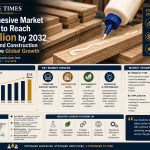 Wood Adhesive Market Projected to Reach $7.9 Billion by 2032 as Furniture and Construction Industries Drive Global Growth