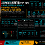 Africa Furniture Industry 2026: Ghana, Nigeria & Kenya — Untapped Potential, Invisible Opportunity