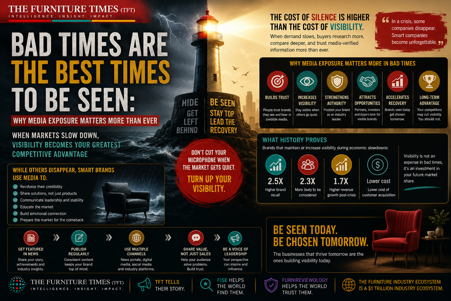 Bad Times Are the Best Times to Be Seen: Why Media Exposure Matters More Than Ever