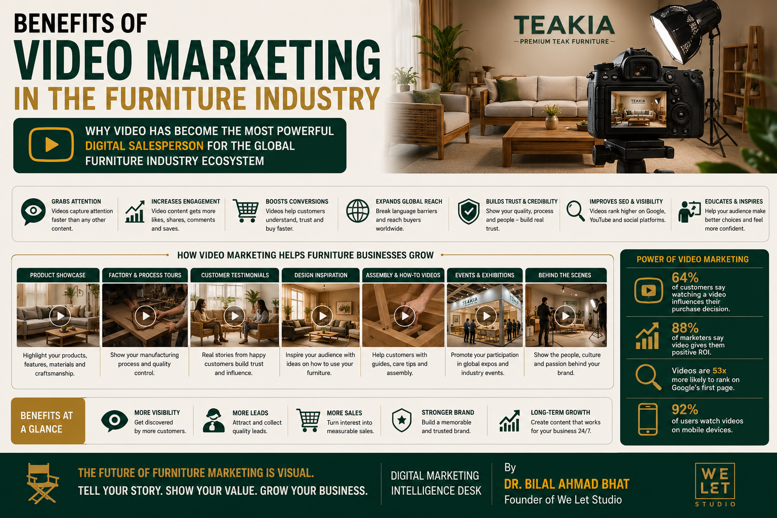 Benefits of Video Marketing in the Furniture Industry