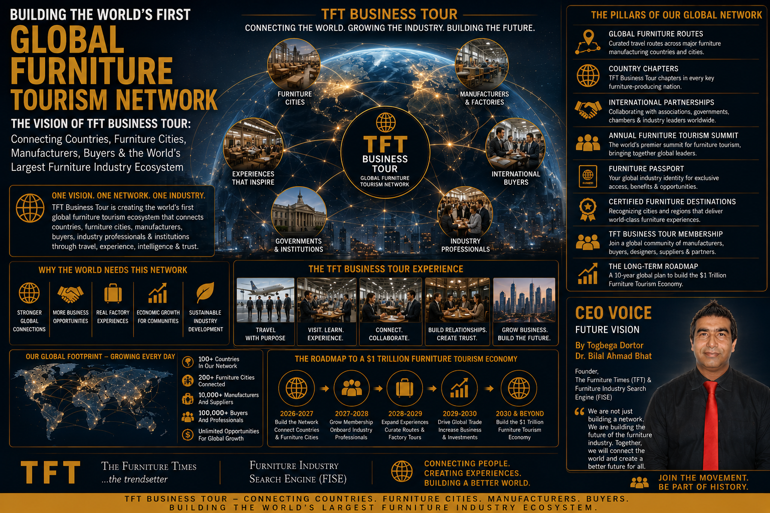 Building the World’s First Global Furniture Tourism Network
