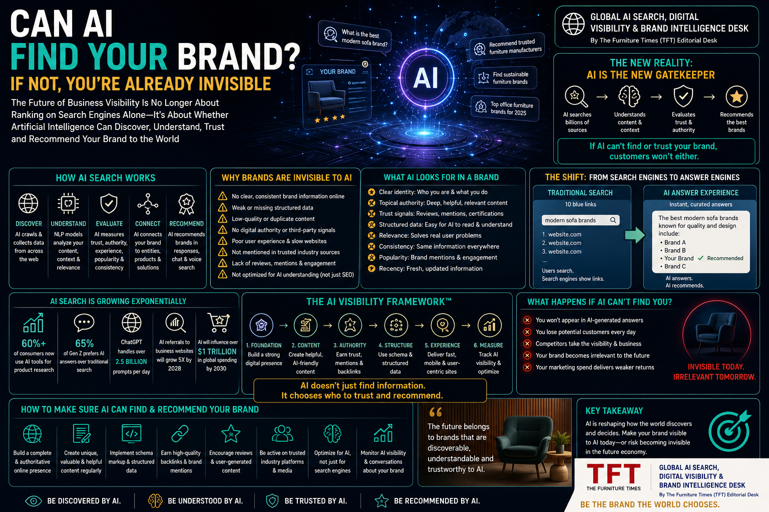 Can AI Find Your Brand? If Not, You’re Already Invisible