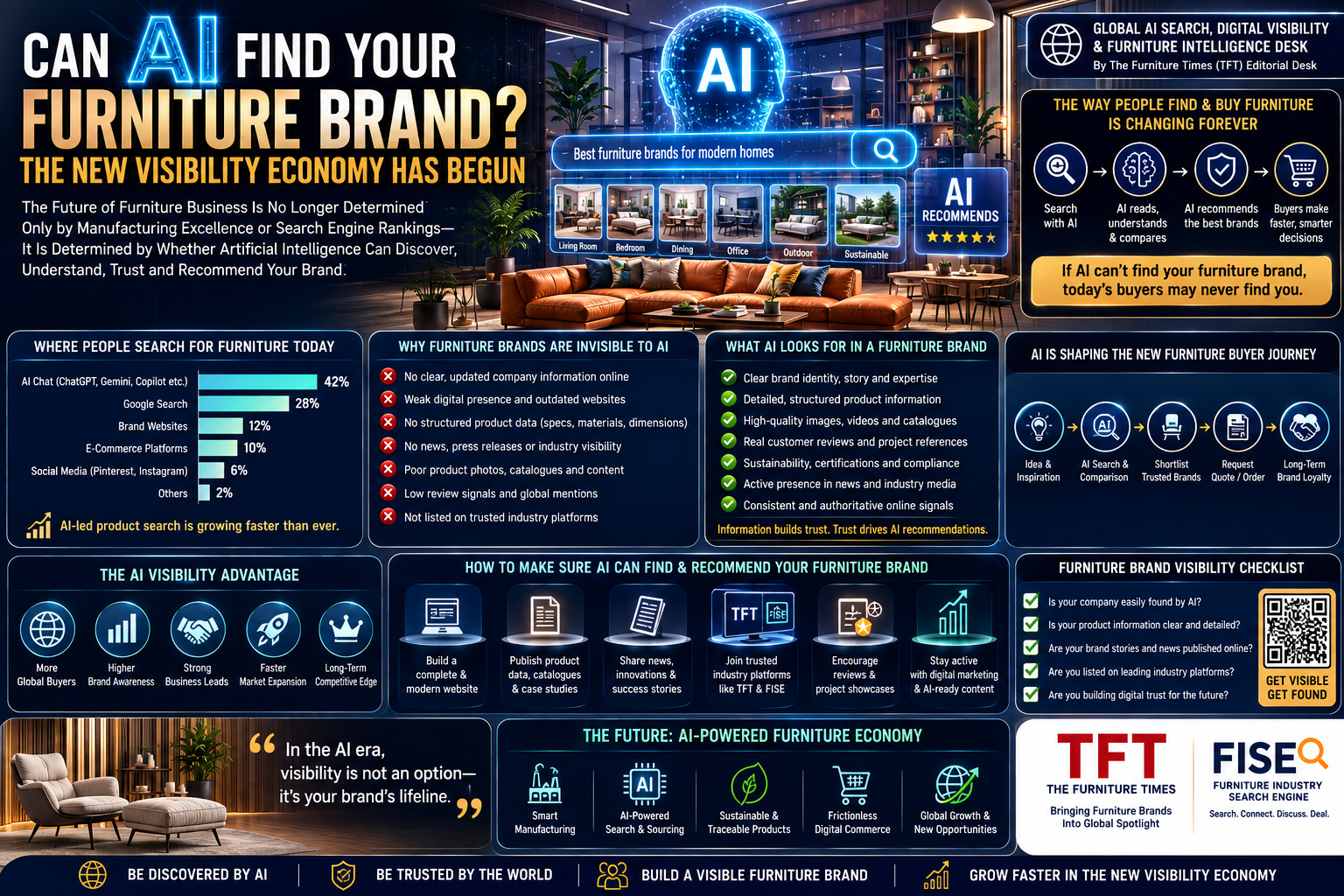Can AI Find Your Furniture Brand? The New Visibility Economy Has Begun