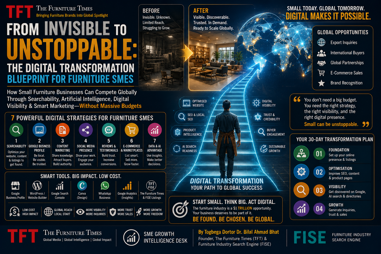 From Invisible to Unstoppable: The Digital Transformation Blueprint for Furniture SMEs