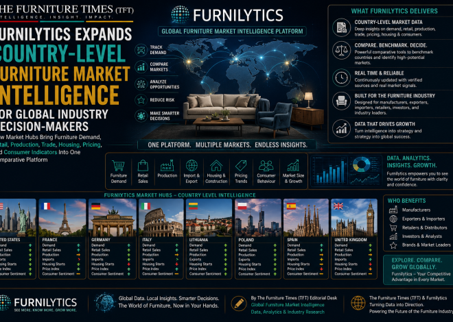 Furnilytics Expands Country-Level Furniture Market Intelligence for Global Industry Decision-Makers