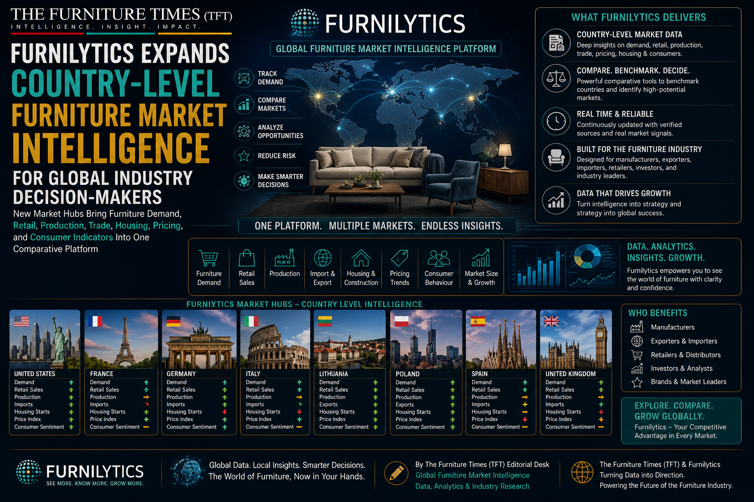 Furnilytics Expands Country-Level Furniture Market Intelligence for Global Industry Decision-Makers