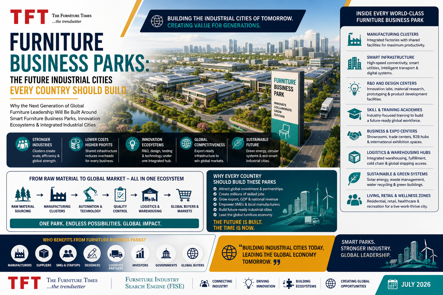 Furniture Business Parks: The Future Industrial Cities Every Country Should Build