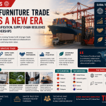 Global Furniture Trade Enters a New Era of Market Diversification, Supply Chain Resilience & Strategic Partnerships