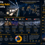 Global Lighting Manufacturing Hubs: Countries Leading Production