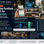 Global Online Furniture Market