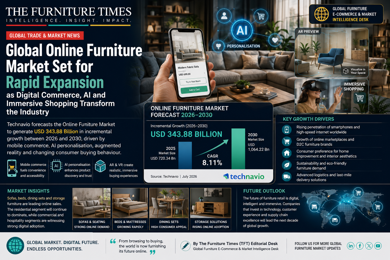 Global Online Furniture Market