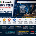 Google Reveals How Search Works: What Every Furniture Business Must Understand to Survive the AI Search Revolution