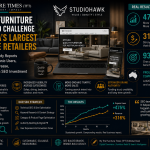 How B2C Furniture Used SEO to Challenge Australia’s Largest Furniture Retailers