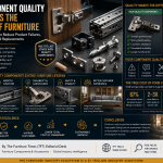 How Component Quality Determines the Lifespan of Furniture