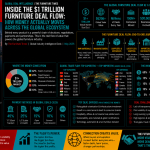 Inside the $1 Trillion Furniture Deal Flow: How Money Actually Moves Across the Global Ecosystem