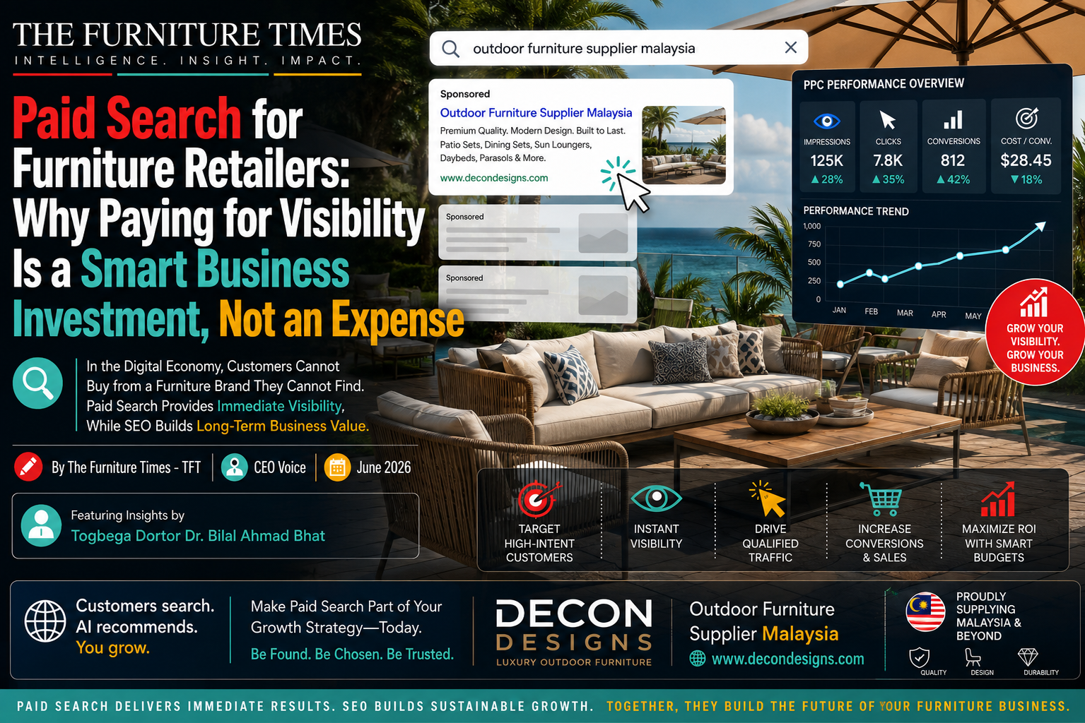 Paid Search for Furniture Retailers: Why Paying for Visibility Is a Smart Business Investment, Not an Expense