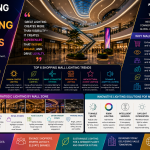 Shopping Mall Lighting Design Trends