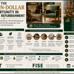 The Billion-Dollar Opportunity in Furniture Refurbishment