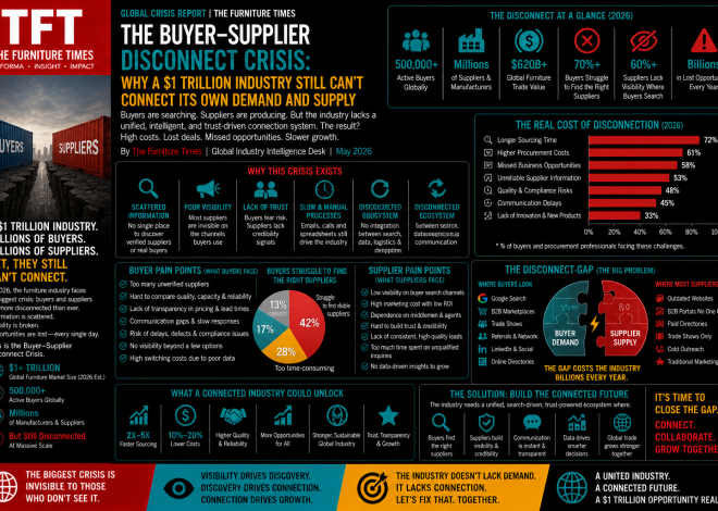 The Buyer–Supplier Disconnect Crisis: Why a $1 Trillion Industry Still Can’t Connect Its Own Demand and Supply