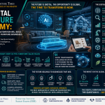 The Digital Furniture Economy: How AI, Search, Data & Automation Will Build the Next Generation of Furniture Businesses