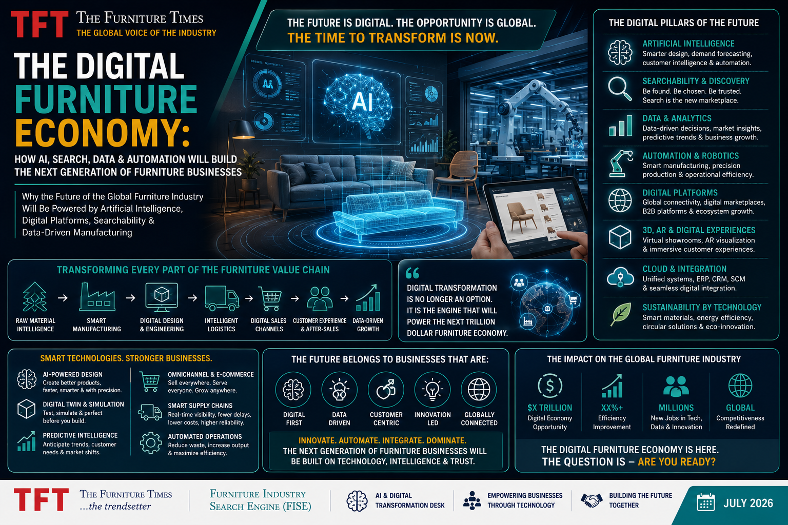 The Digital Furniture Economy: How AI, Search, Data & Automation Will Build the Next Generation of Furniture Businesses