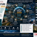 The Furniture Economy 2050: How Manufacturing, Tourism, AI, Logistics, Education, Finance & Sustainability Will Become One Connected Ecosystem
