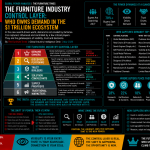 The Furniture Industry Control Layer: Who Owns Demand in the $1 Trillion Ecosystem