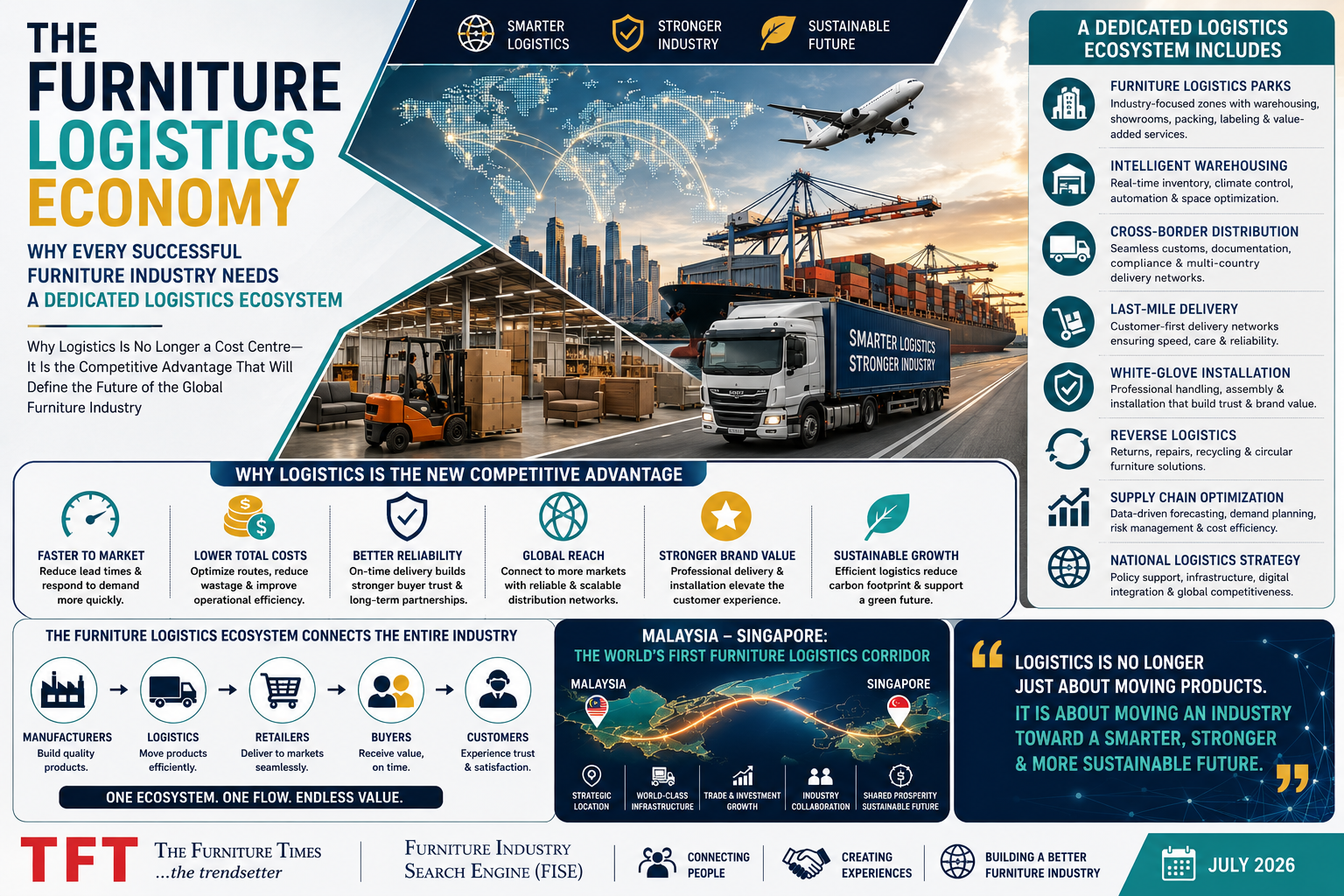 The Furniture Logistics Economy: Why Every Successful Furniture Industry Needs a Dedicated Logistics Ecosystem