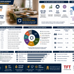 The Furniture Replacement Economy: How Often Do Consumers Replace Their Furniture Around the World?