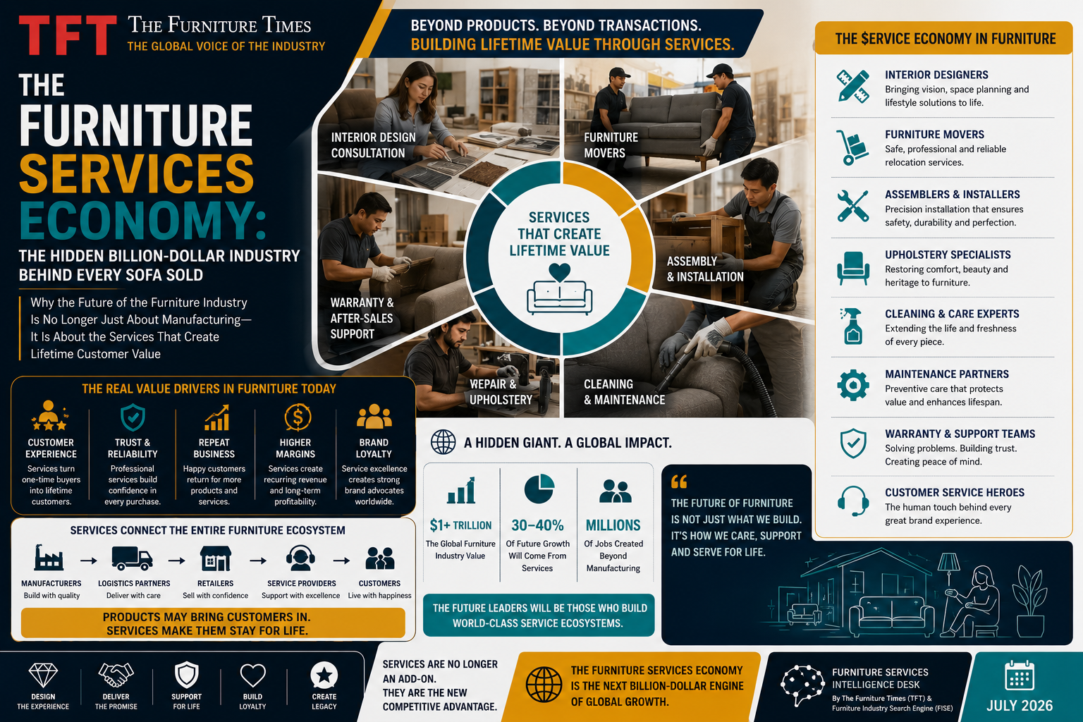 The Furniture Services Economy: The Hidden Billion-Dollar Industry Behind Every Sofa Sold