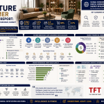The Global Furniture Consumer Intelligence Report: Search Trends, Buying Behaviour, Budget and Brand Preferences