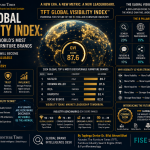 The Global Visibility Index: Measuring the World’s Most Discoverable Furniture Brands
