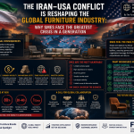 The Iran–USA Conflict Is Reshaping the Global Furniture Industry Why SMEs Face the Greatest Crisis in a Generation