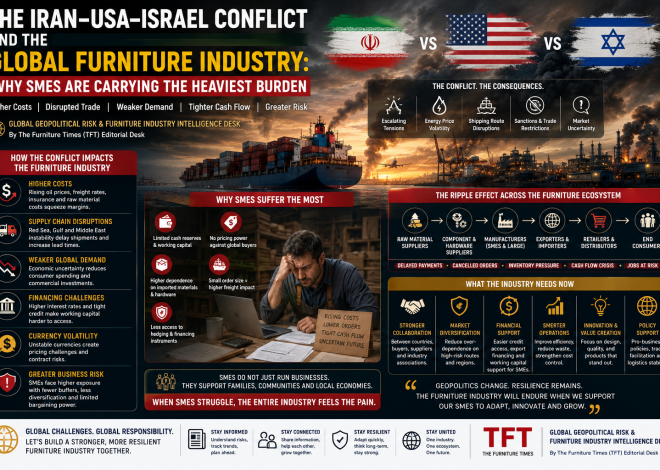 The Iran–USA–Israel Conflict and the Global Furniture Industry: Why SMEs Are Carrying the Heaviest Burden
