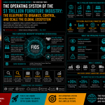 The Operating System of the $1 Trillion Furniture Industry