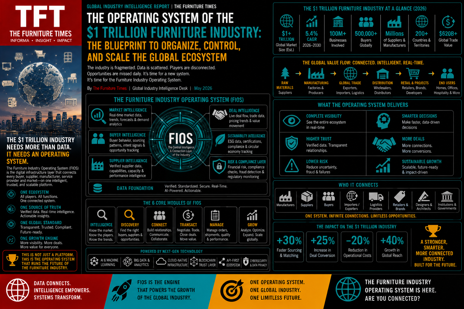 The Operating System of the $1 Trillion Furniture Industry