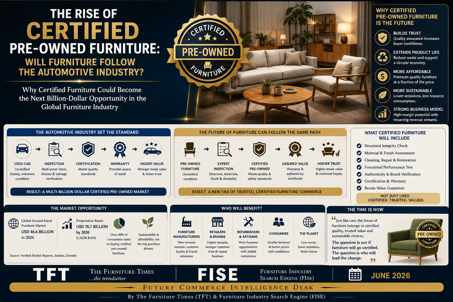 The Rise of Certified Pre-Owned Furniture: Will Furniture Follow the Automotive Industry?