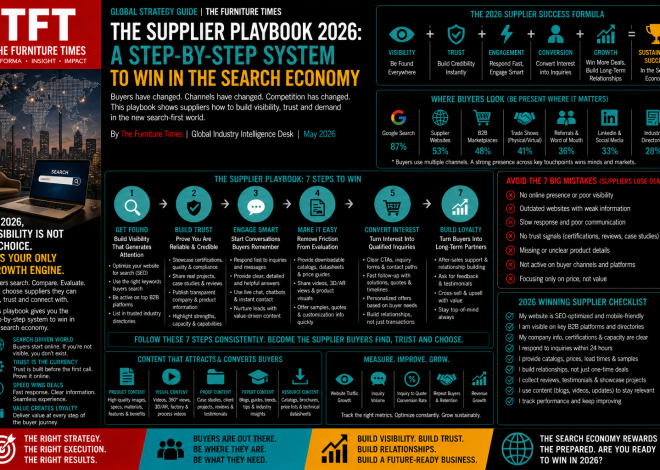 The Supplier Playbook 2026: A Step-by-Step System to Win in the Search Economy