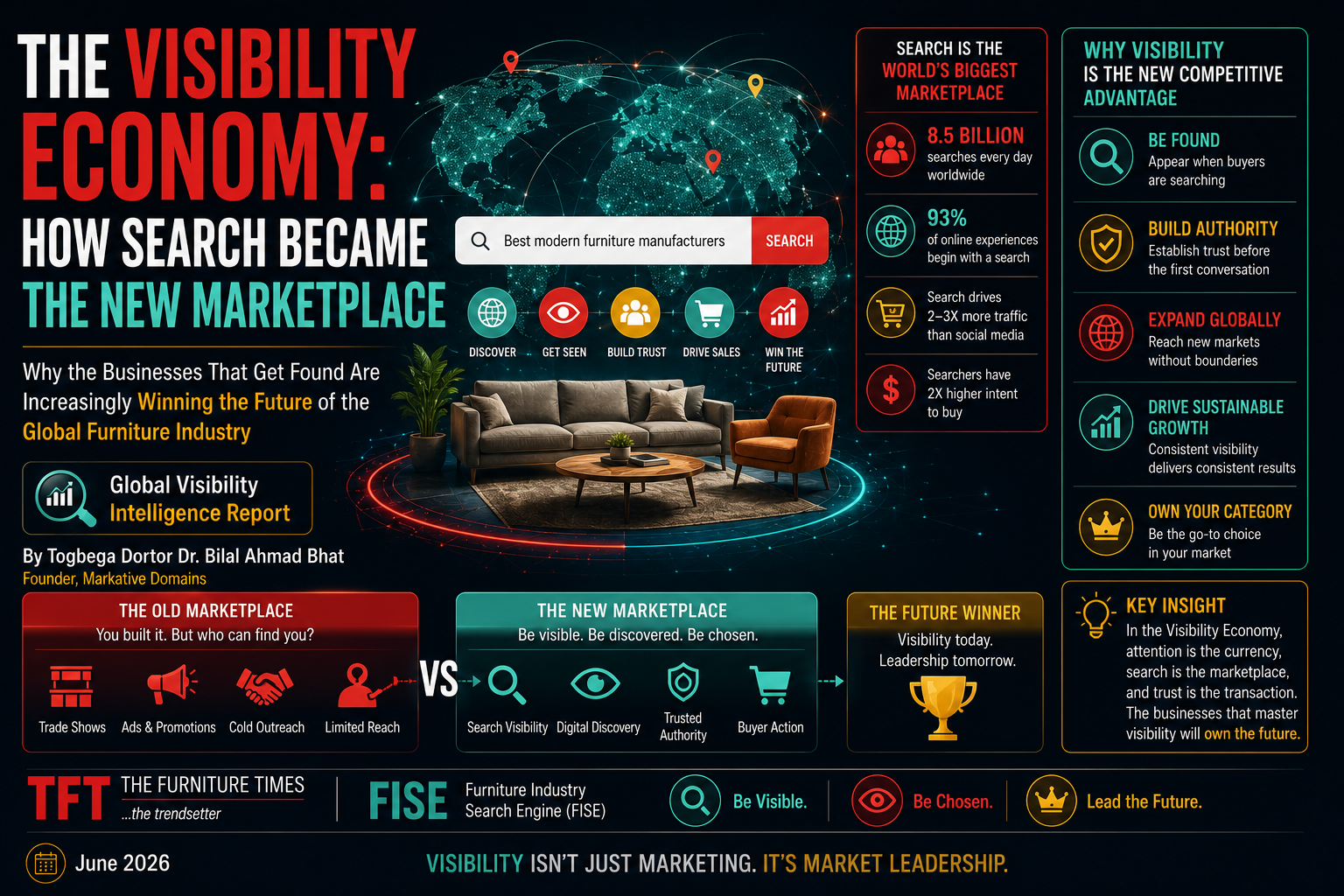 The Visibility Economy: How Search Became the New Marketplace