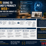 What Is AI Doing to Your Brand’s Primacy on the Web—And What Can You Do About It?