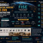 Beyond Google: Why the Furniture Industry Needs Its Own Search Infrastructure